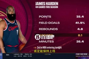 麦迪：恩比德在哈登身边成为了MVP，登哥绝对可以让莫布里和阿伦大放异彩！